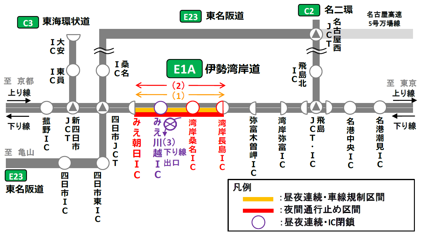 交通規制区間