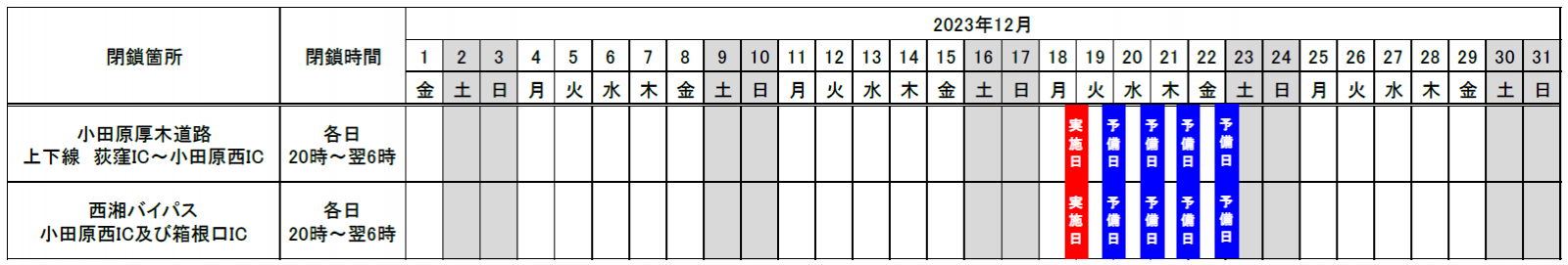 閉鎖箇所 閉鎖時間