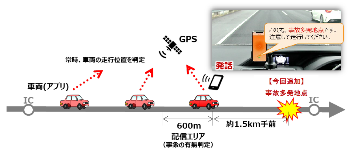 図-2　過去に多く事故が発生している地点に対する注意喚起情報提供イメージ