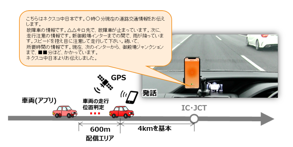 図-1　定点での情報提供イメージ