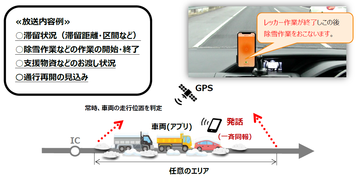 図-1　任意エリアに対する情報提供イメージ