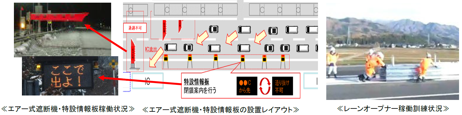 道路機能強化