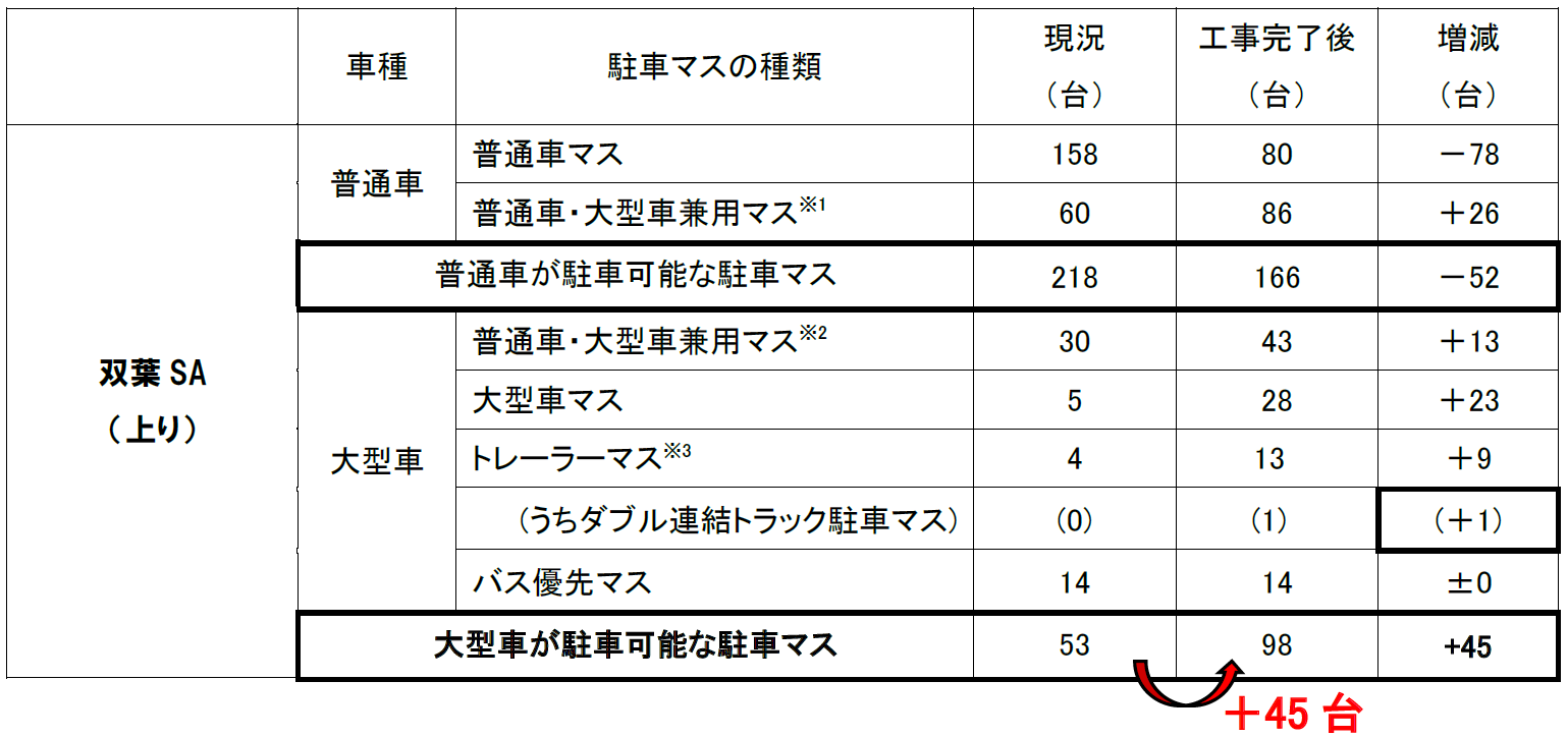 工事前後の駐車可能台数