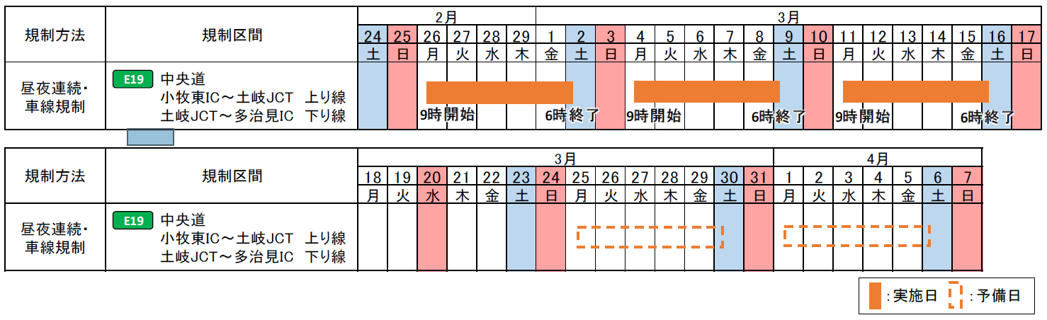 交通規制日時