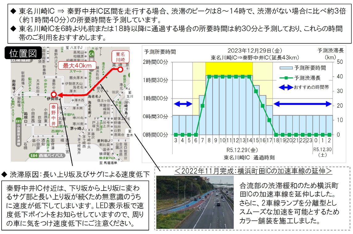 12月29日（金） E1 東名高速道路（下り線）秦野中井IC付近を先頭とする渋滞