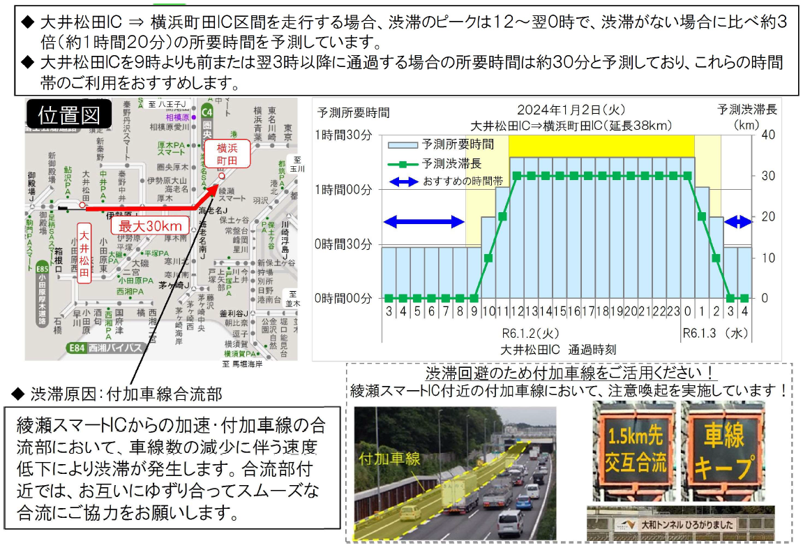 1月2日（火）E1 東名高速道路（上り線）綾瀬スマートIC付近を先頭とする渋滞