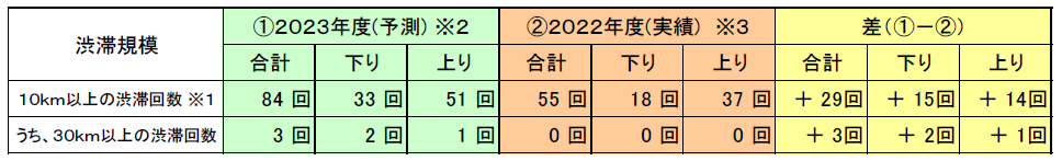 ≪参考≫2022年度（昨年度）の年末年始期間との比較