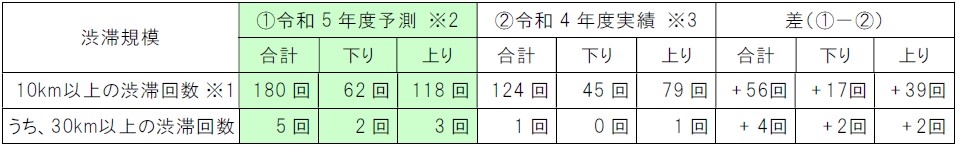 （参考）過去実績との比較