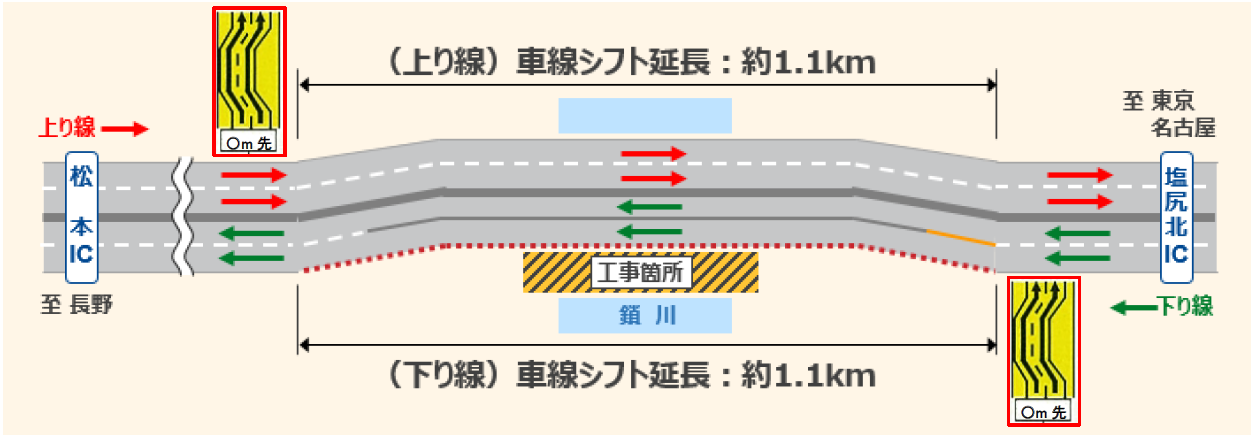 車線シフトイメージ