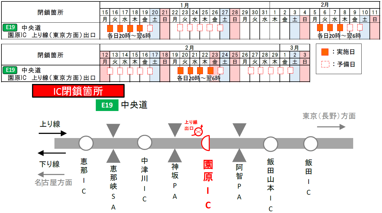 夜間閉鎖日時・箇所