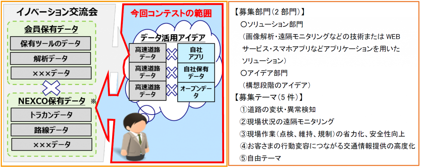 NEXCO中日本：独自性のあるソリューションやアイデアを幅広く募集します　「第2回高速道路DXアイデアコンテスト」を開催