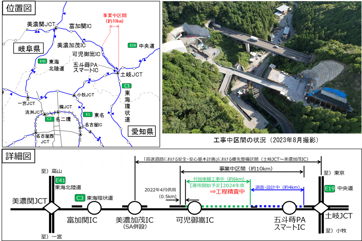 工事中区間の状況