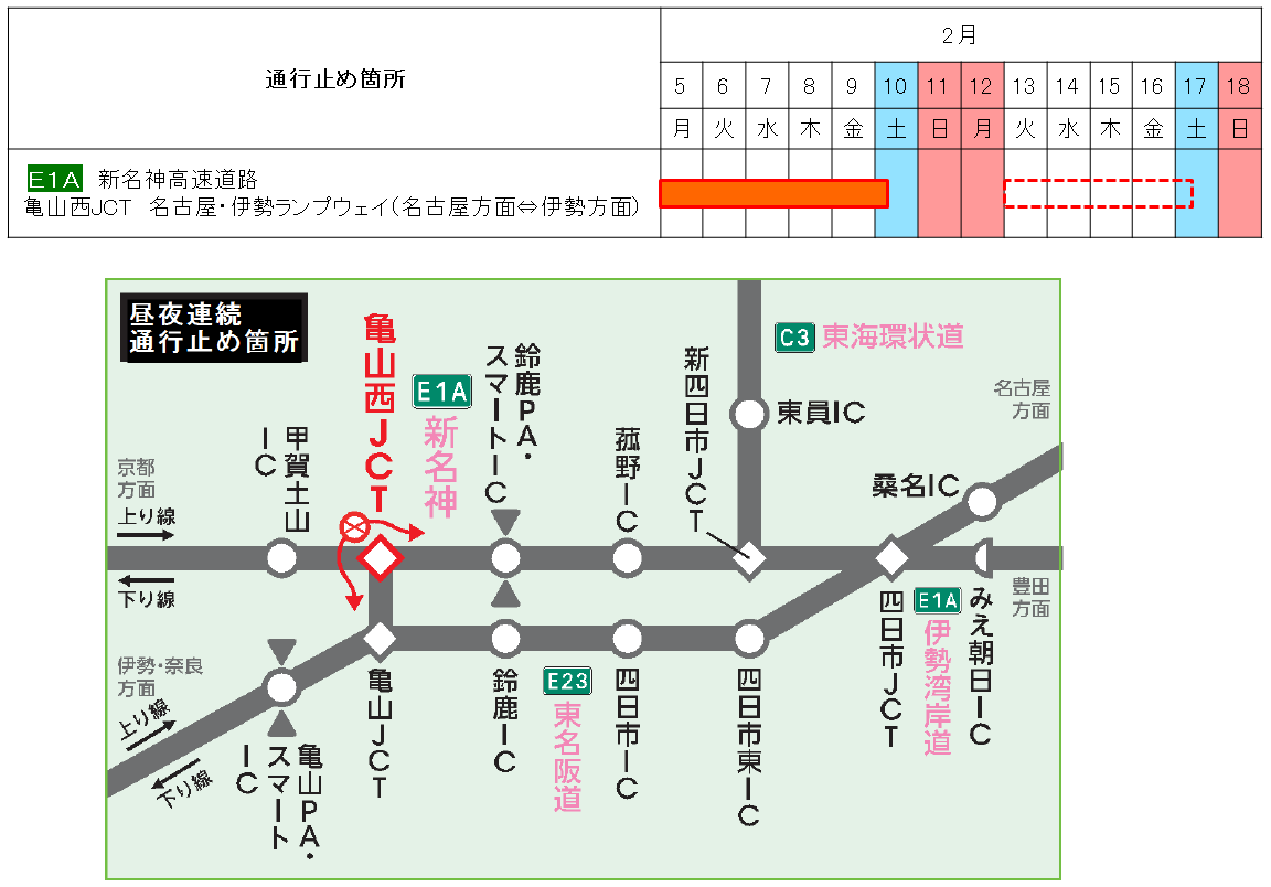 昼夜連続・通行止め日時・箇所