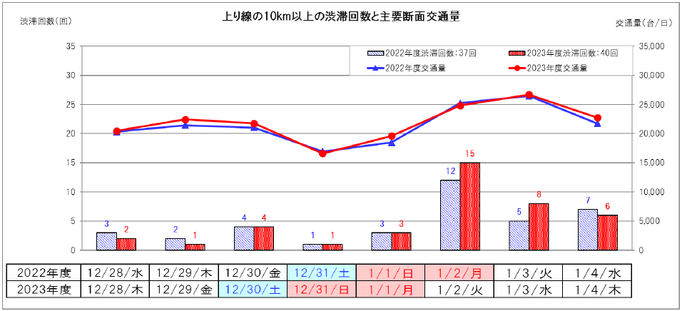 【上り線】