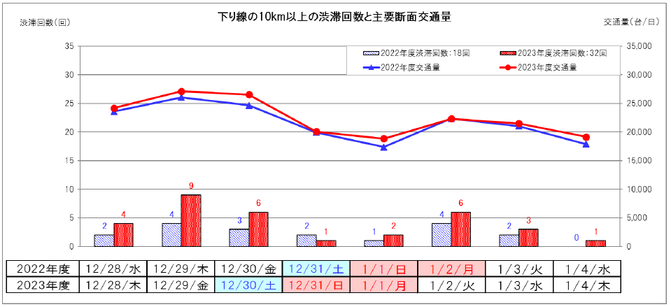 【下り線】