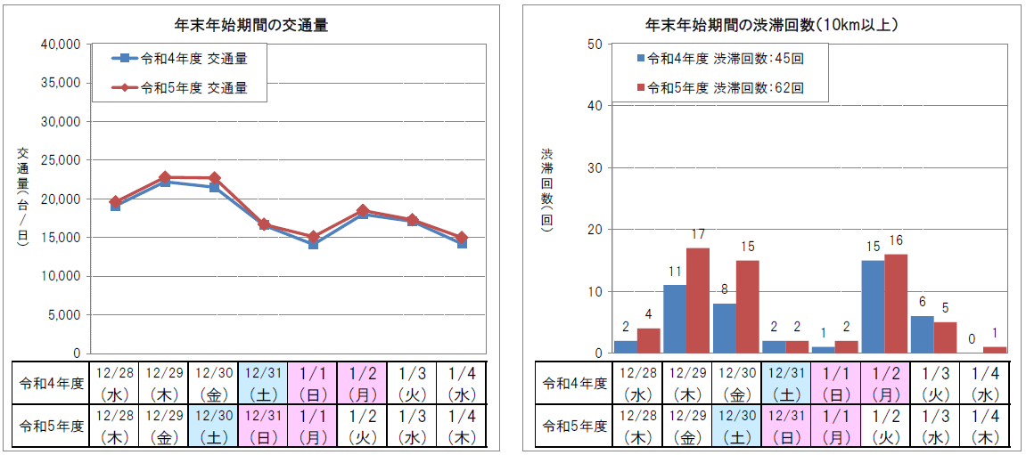 【下り線】