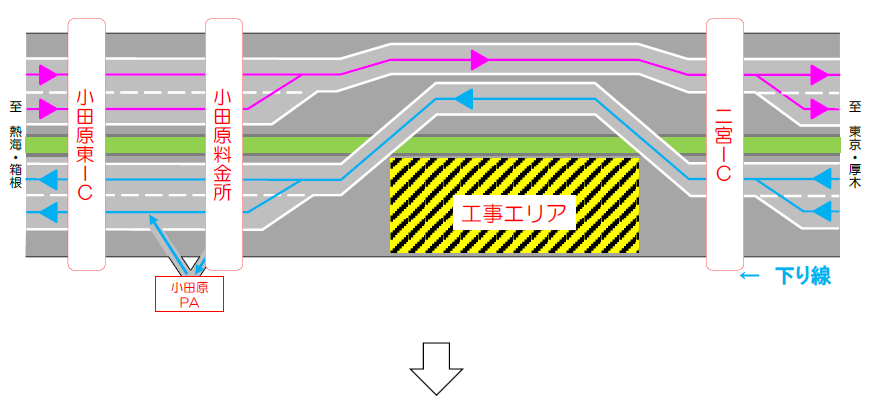 4_昼夜連続・対面通行規制