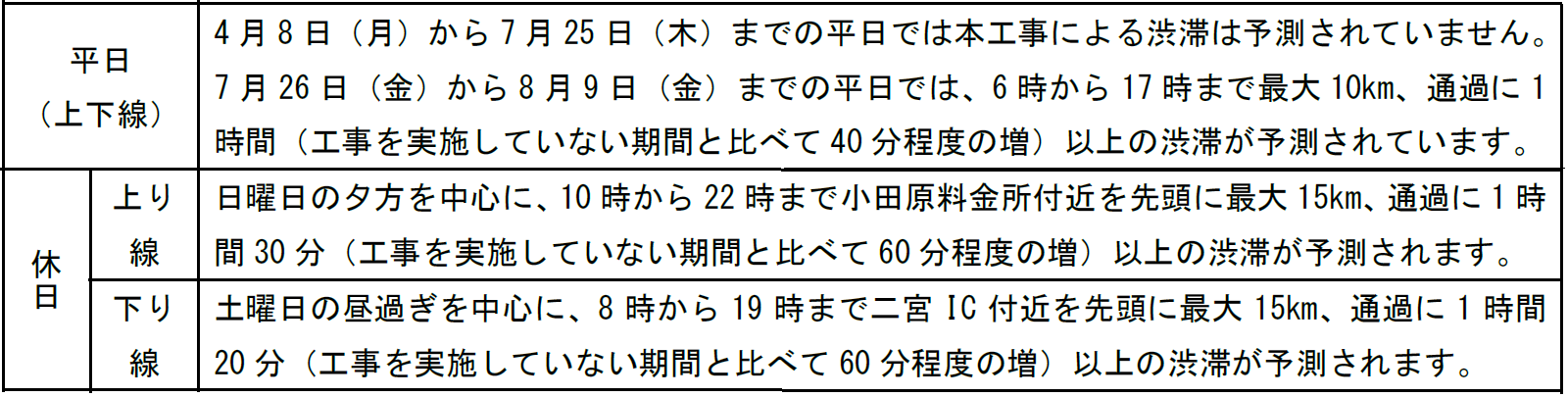 渋滞予測日付