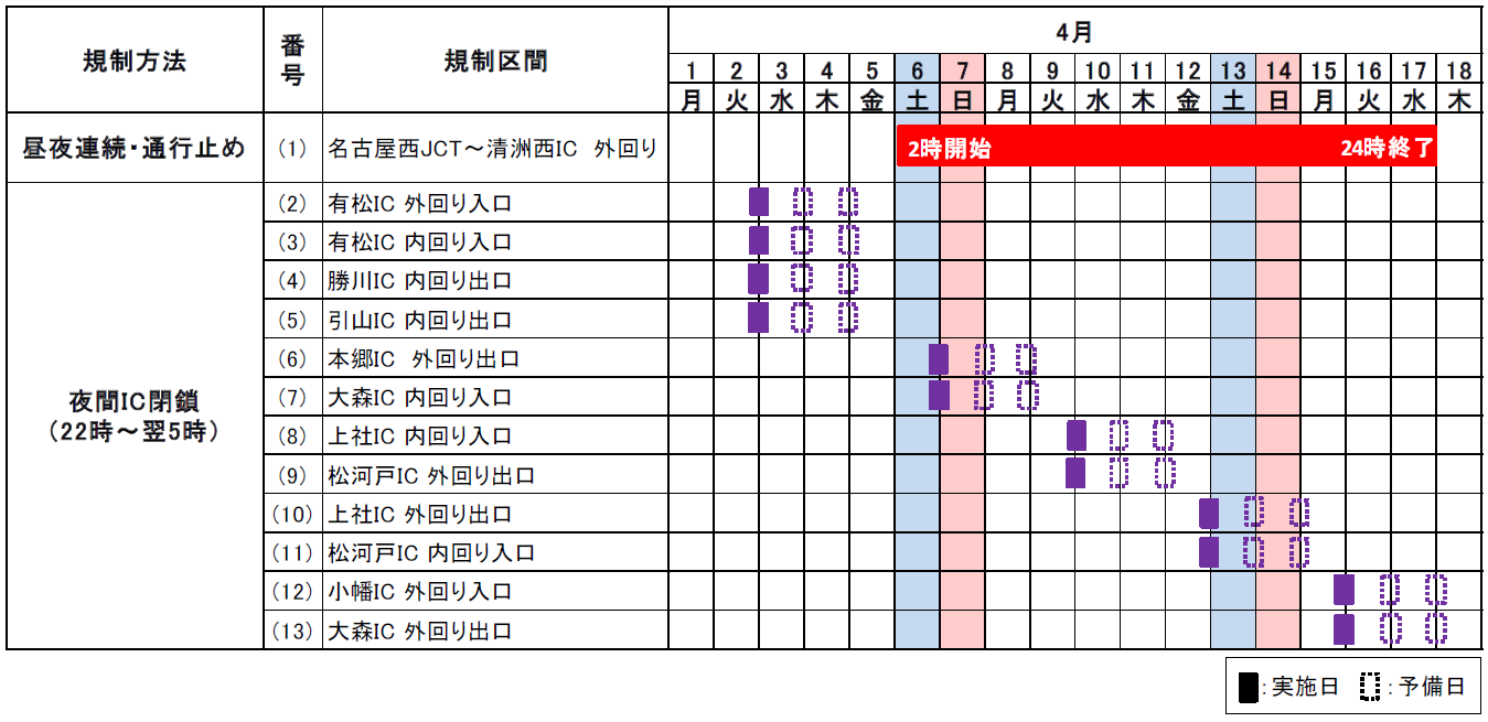 交通規制日時