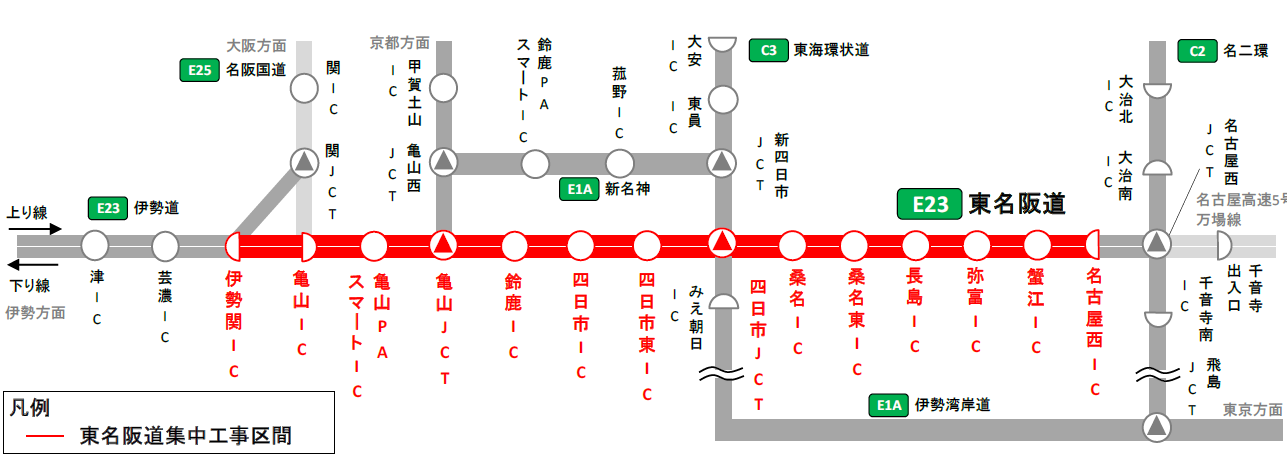 東名阪道名古屋西IC～伊勢関IC（上下線）