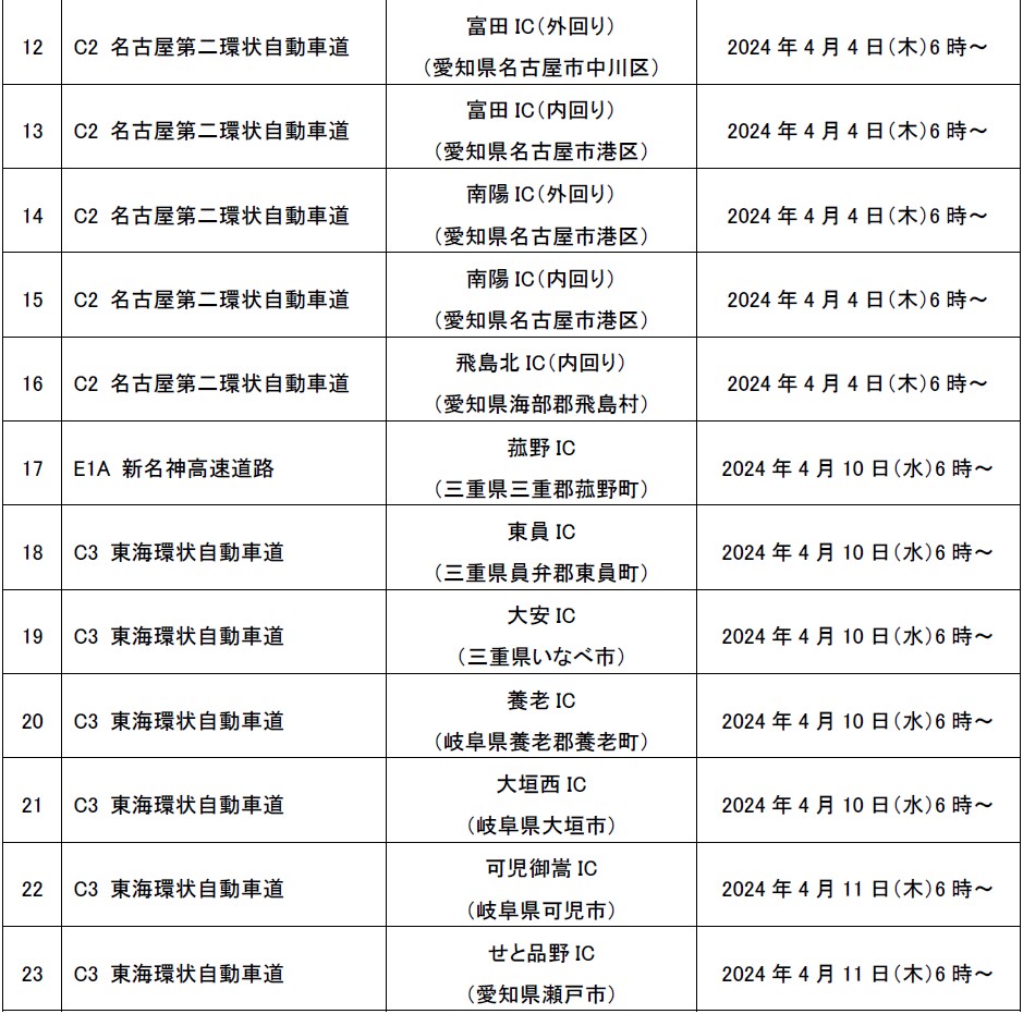 運用開始箇所