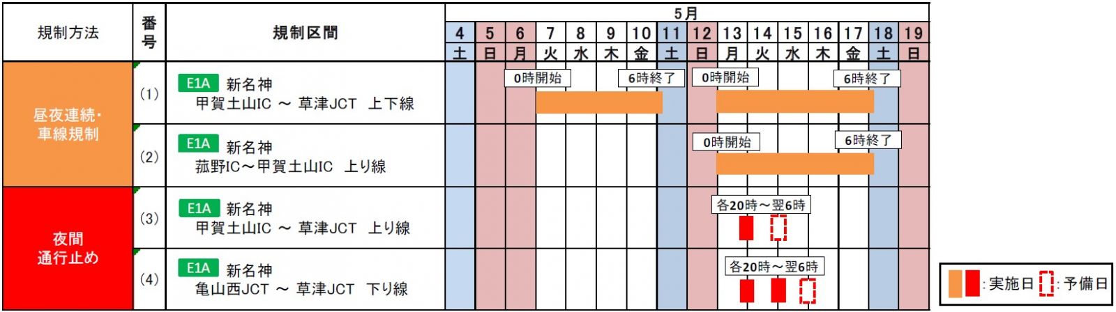 交通規制日時