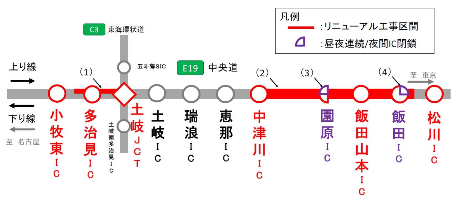 交通規制区間