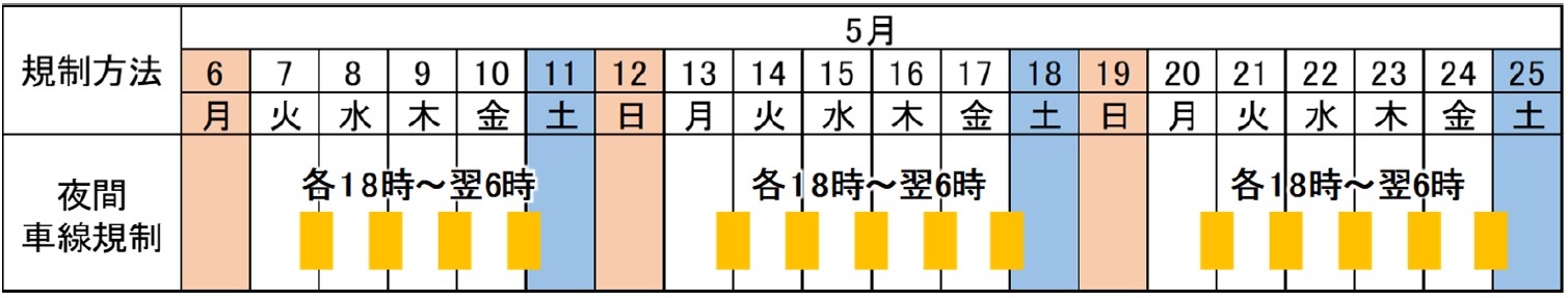 交通規制の箇所と日時_1