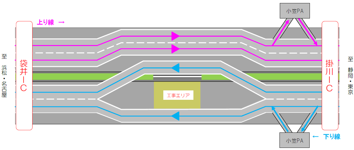 4車線を確保した昼夜連続・下り線車線分離規制【STEP 4】