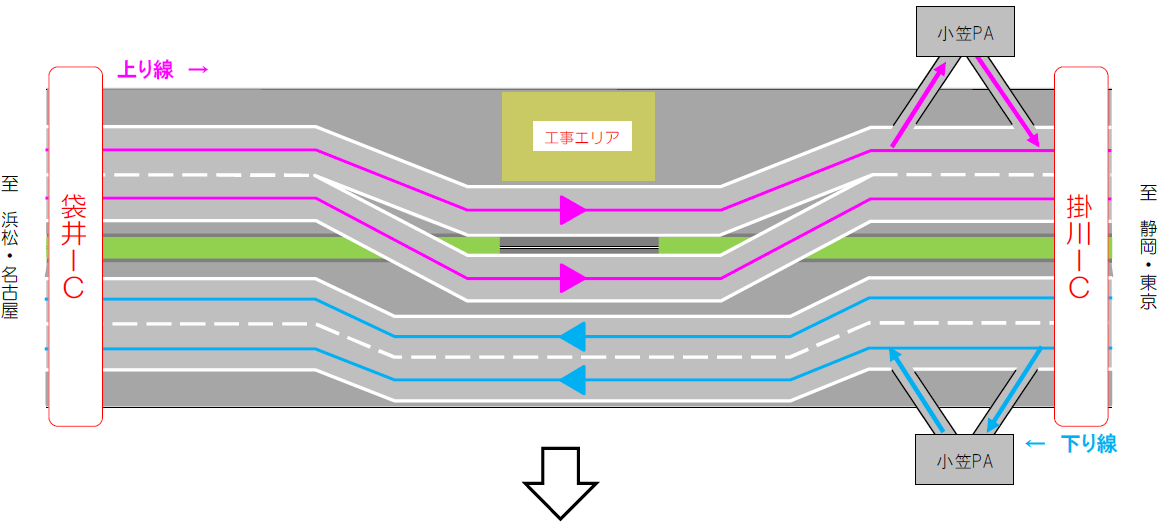 現在の交通運用（4車線を確保した昼夜連続・上り線車線分離規制）【STEP 3】