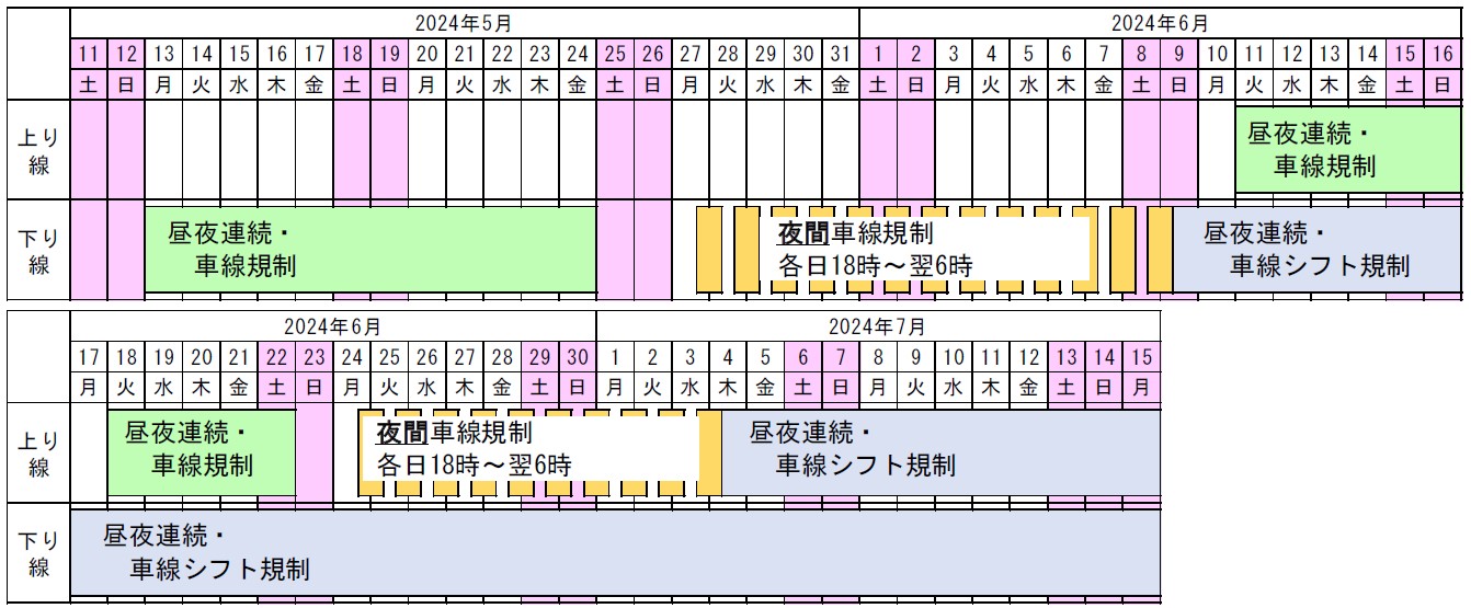 交通規制日時