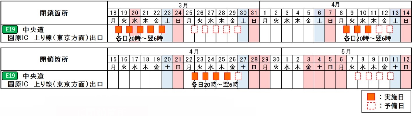 夜間閉鎖日時