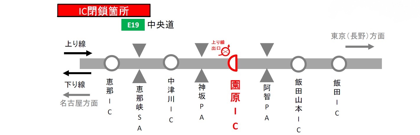 夜間閉鎖箇所