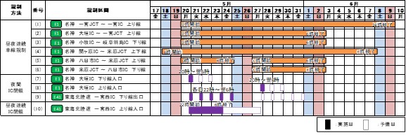 交通規制日時