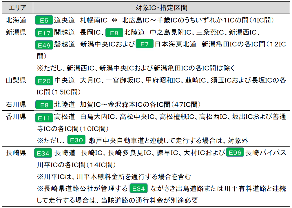 高速道路：「通勤パス」の社会実験を実施　～　2024年4月から全国6道県にエリアを拡大　～