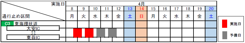 C3 東海環状道　大安IC～東員IC　（内外回り）