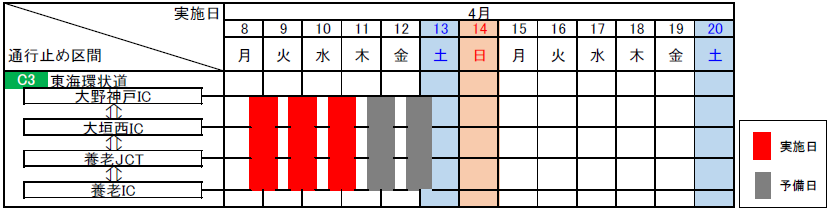 C3 東海環状道　大野神戸IC～養老IC　（内外回り）