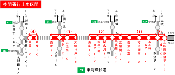 夜間通行止め