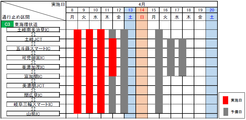 C3 東海環状道　土岐JCT～富加関IC、土岐南多治見IC～土岐JCT、富加関IC～山県IC（内外回り）