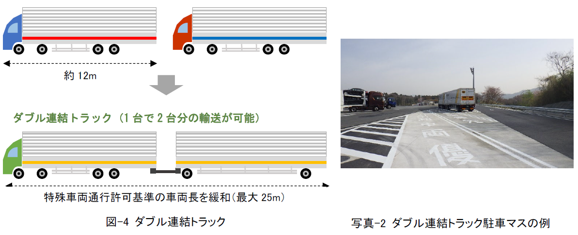 通常の大型トラック（10tトラック）