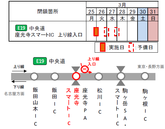 夜間閉鎖日時・箇所