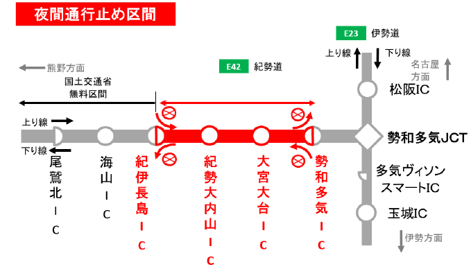 夜間通行止め区間