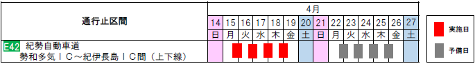 通行止め日時