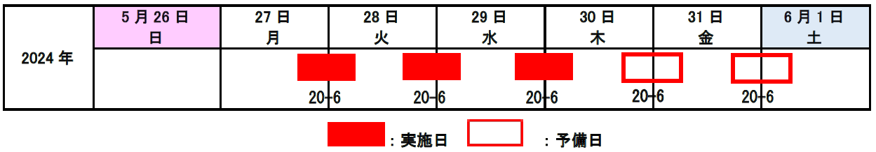 (2) 勝沼IC