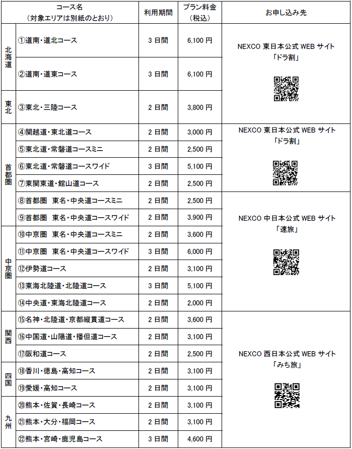 コース・プラン料金・お申し込み先