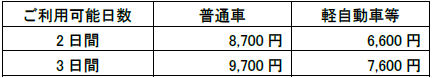 出発プラン