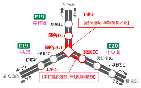 交通規制区間