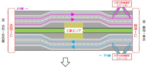 ステップ1