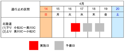 夜間通行止め日時