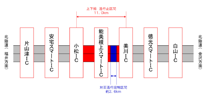 夜間通行止め区間